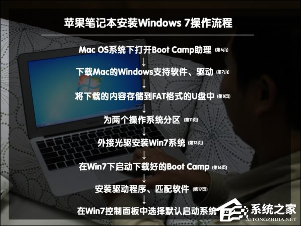 可以保留MAC OS安装Win7系统吗？苹果笔记本装Win7系统的步骤